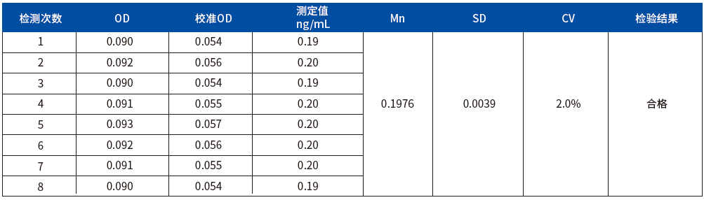 全能核酸酶殘留檢測試劑盒