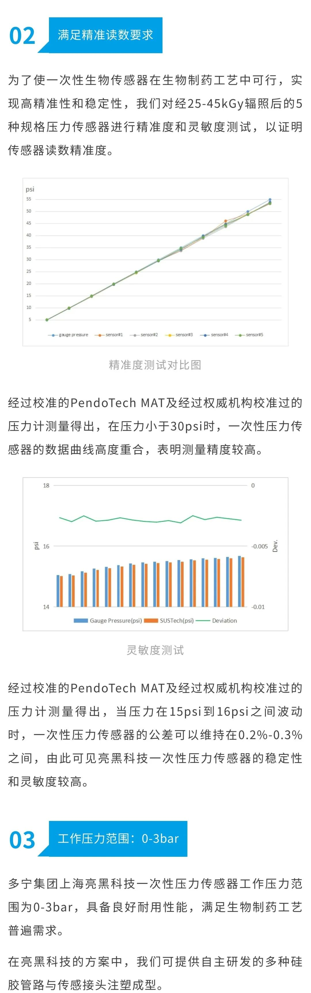 一次性壓力傳感器，高效工藝新利器