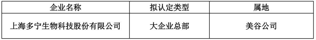 多寧生物獲奉賢區(qū)“區(qū)級總部”認定及 “四新”經濟示范企業(yè)