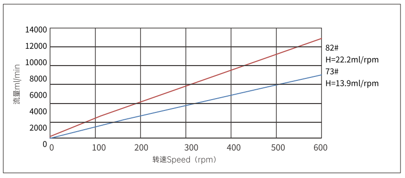 高精度分裝泵BP511-YZ35