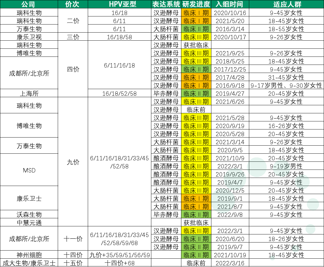 解析HPV疫苗的純化方案