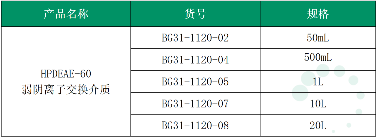 解析HPV疫苗的純化方案