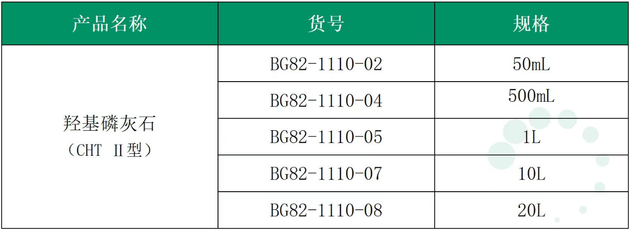 解析HPV疫苗的純化方案