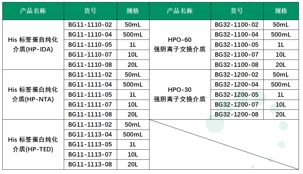 非洲豬瘟亞單位疫苗純化工藝方案