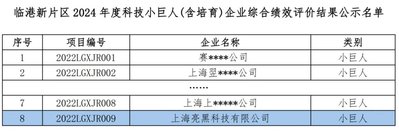 多寧集團亮黑科技順利通過“科技小巨人”企業(yè)評定