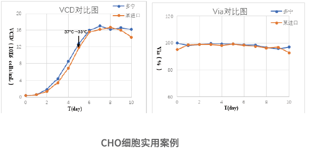 BA系列玻璃生物反應(yīng)器