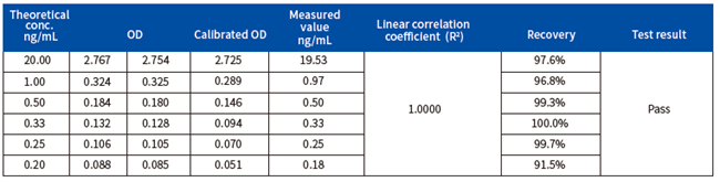 Intelli Nuclease ELISA Kit