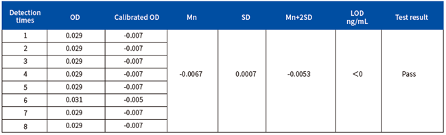 Intelli Nuclease ELISA Kit