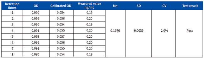 Intelli Nuclease ELISA Kit