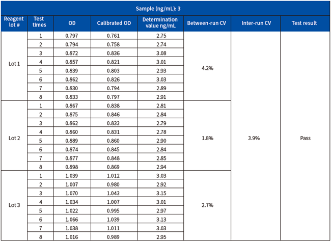 Intelli Nuclease ELISA Kit