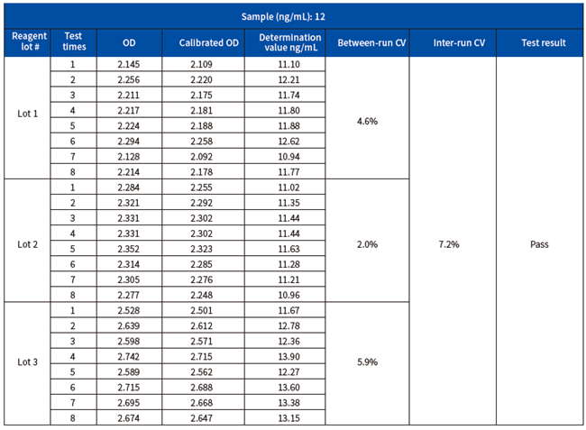 Intelli Nuclease ELISA Kit