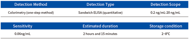 Intelli Nuclease ELISA Kit