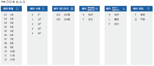 Sanitary Stainless Steel Filter Housing