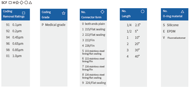 SCF LFG-Solvent Hydrophobic PTFE Sterilization Grade Cartridge