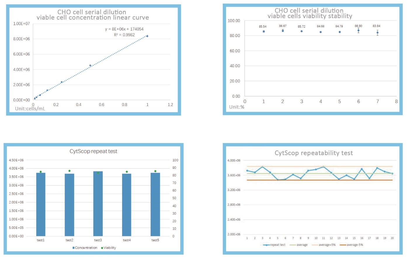 CytScop?Pro Automatic Intelligent Cell Analyzer