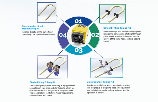 WL300B-TH25 peristaltic pump