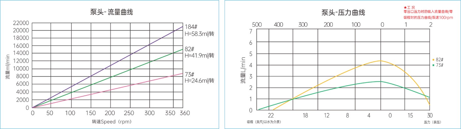 SL360TH-TH35 Batch Transfer Peristaltic Pump