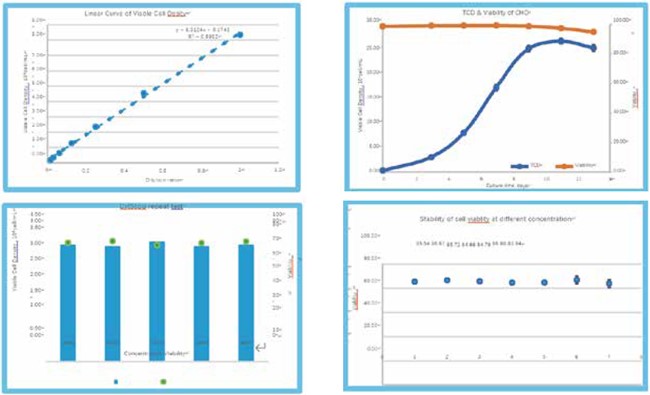 CytScop? MiNi Cell Analyzer