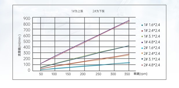 CPT24 Stacked Pump