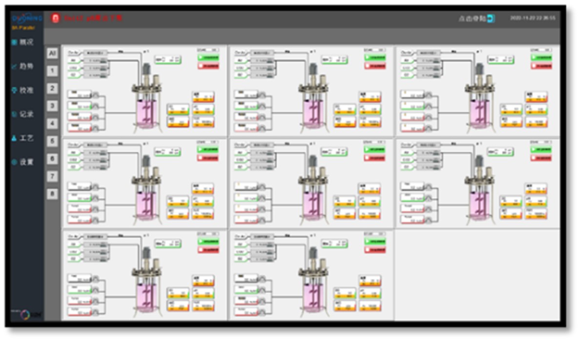 The “Magic Code” of Bioreactor Dissolved Oxygen (DO) Control