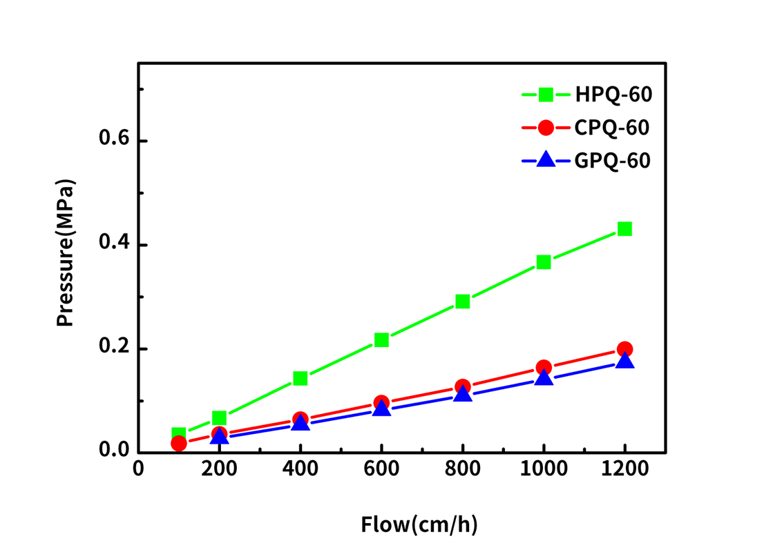 Ion exchange resin