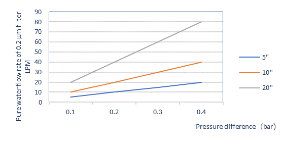 High-Precision Polypropylene Filter